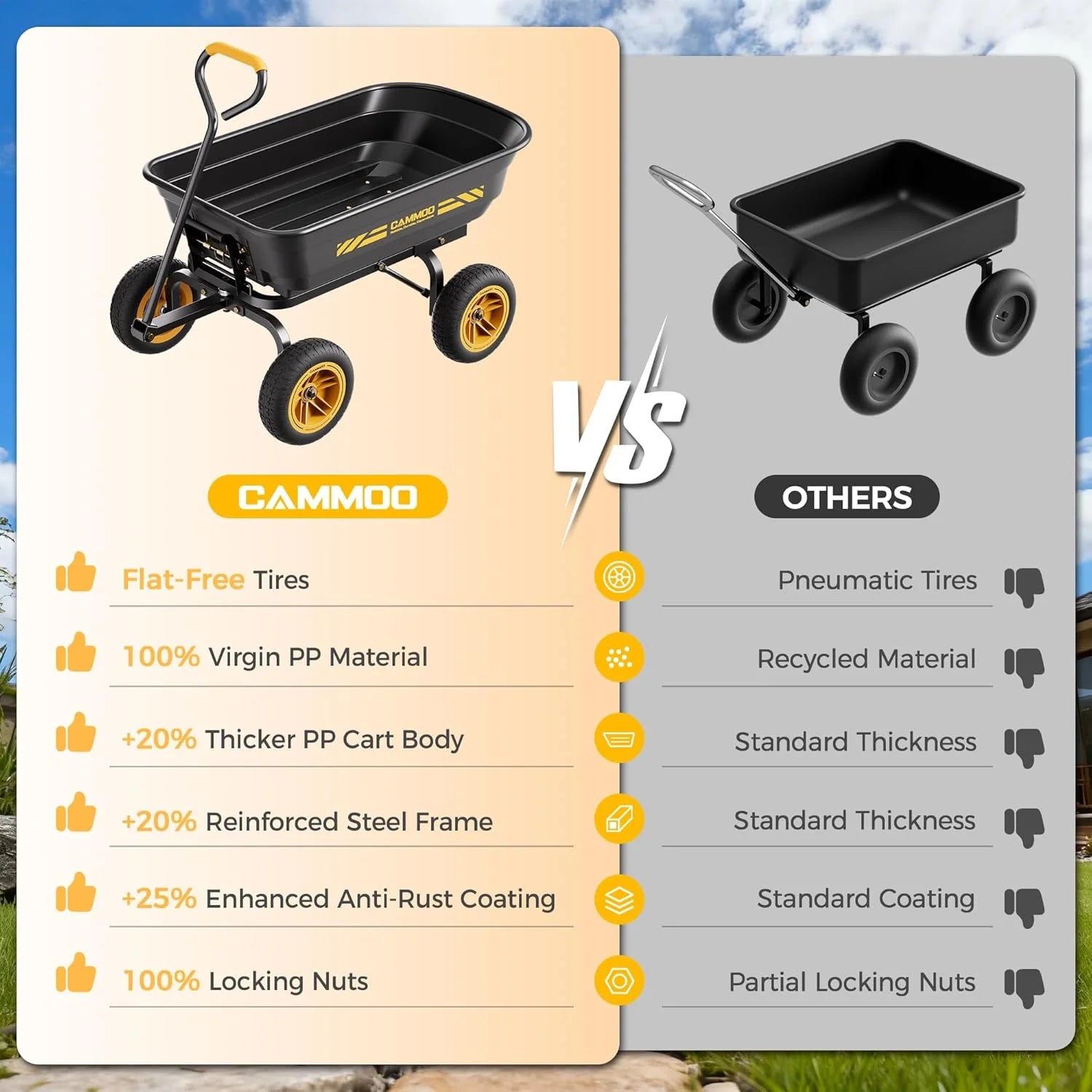 Special 10-in NO-FLAT TIRES 600lb Heavy-Duty Garden Dump Cart 4 Cu.Ft. Utility Wagon with Quick-Release Dumping & Prime - Image 2