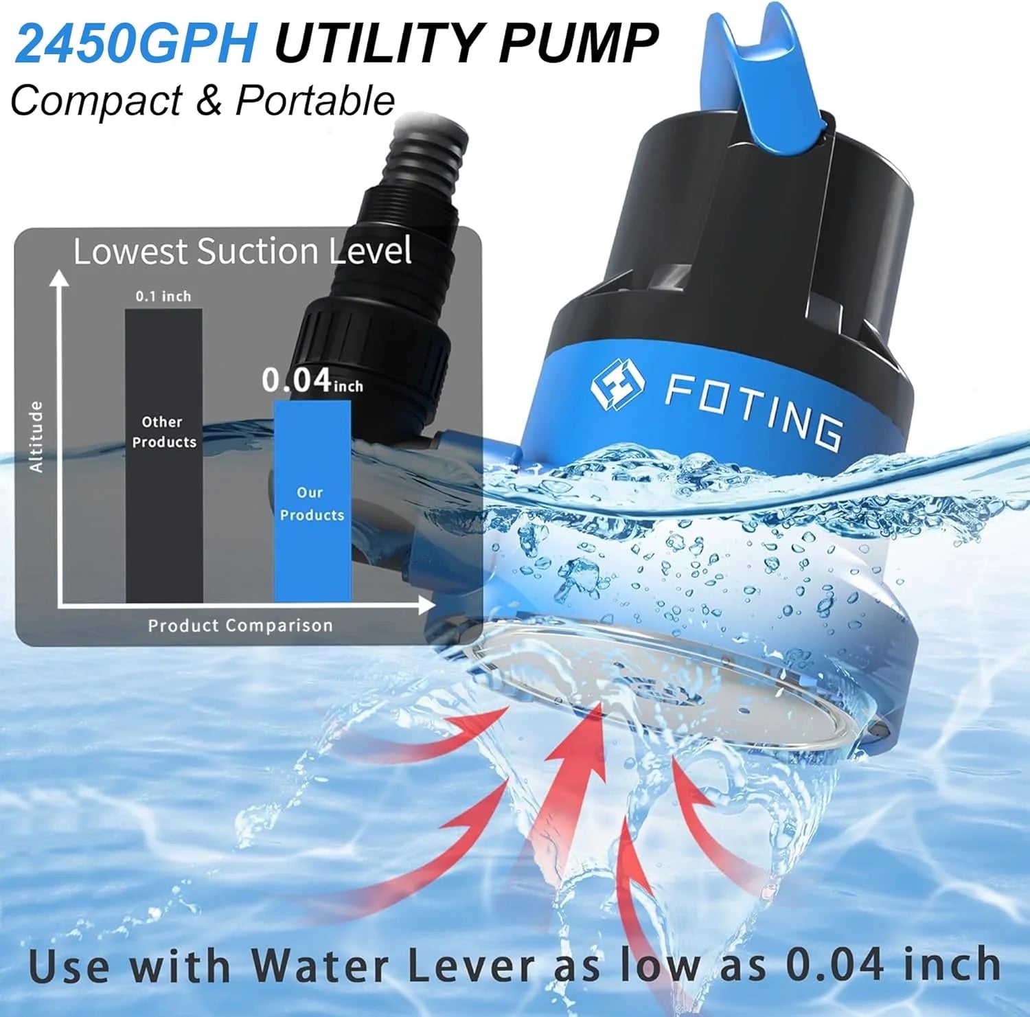 Special 1/2HP Submersible Water Pump with Stainless Steel Base, Removes Water to 0.04 Depth, 2450GPH Portable Sump Pump - Image 2